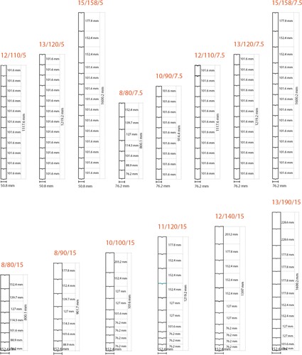 Estatewire | 50 meter rol | Crapal2-2